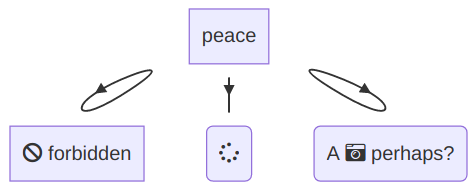 Font Awesome Basis Closed Interpolation Curve