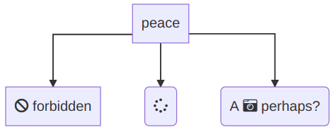 Font Awesome Step After Interpolation Curve